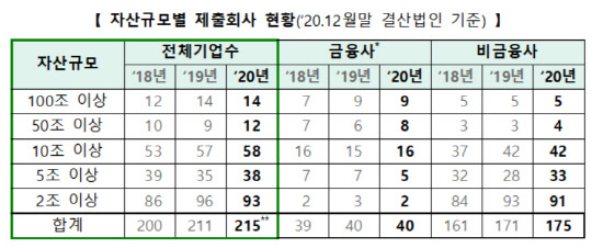 (한국거래소 제공)